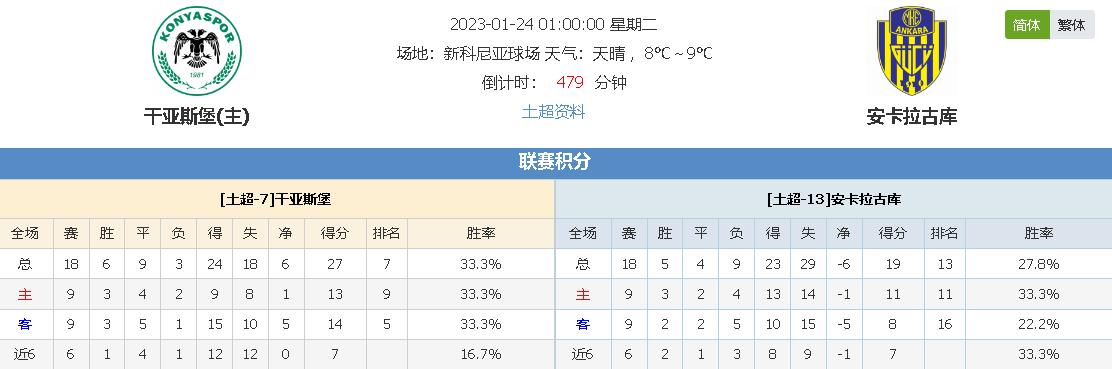 人名单中