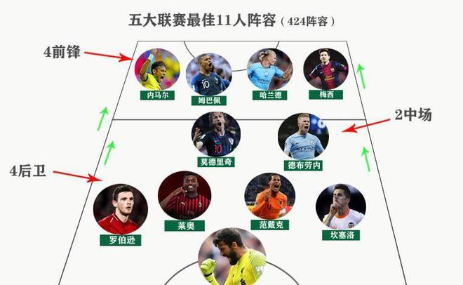 他证明了自